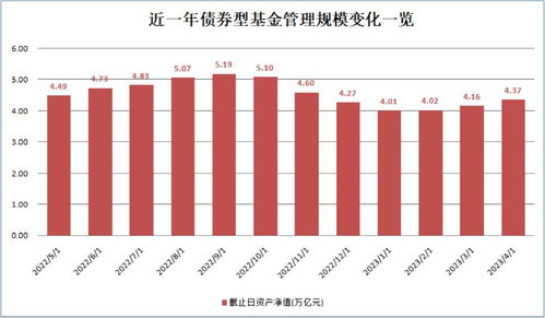 回血3600億！資本管理類基金再度成為市場(chǎng)焦點(diǎn)