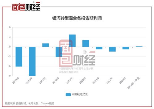 銀河基金旗下多只產(chǎn)品累虧超30%，投資者權(quán)益亟待保障
