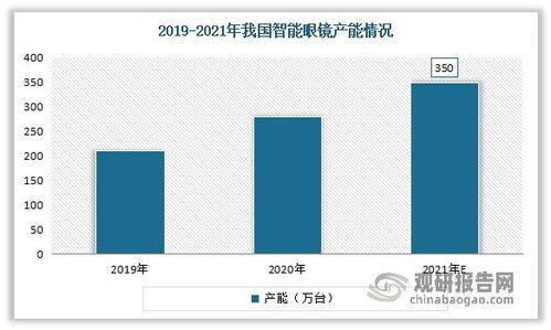 中國智能眼鏡行業發展趨勢研究與未來投資分析報告（2023-2030年）