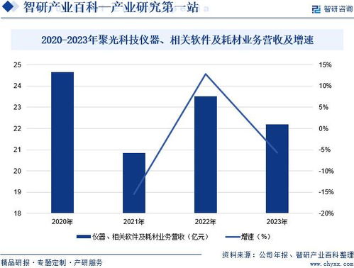 2024年中國質譜儀行業市場動態分析、發展方向及投資前景