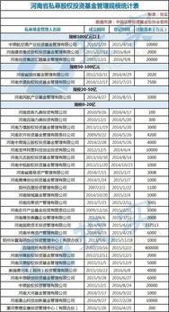 河南鄭東新區推出私募基金扶持新政，最高補助1000萬元助力資本管理與發展