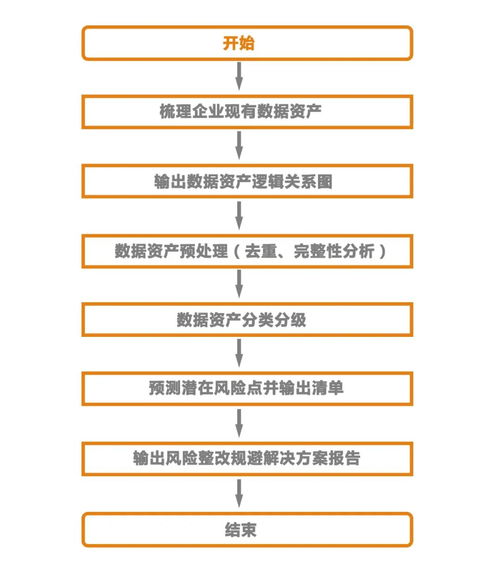 干貨分享丨企業戰略化發展的三大重點 數據資產管理、資本管理與戰略發展