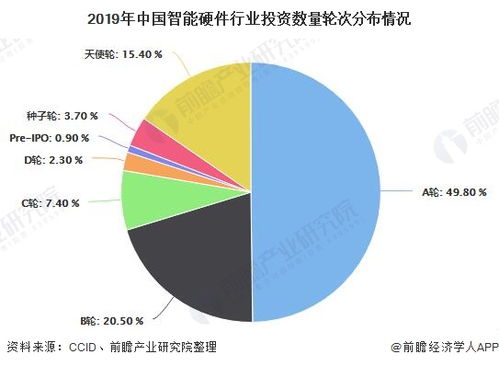 2020年中國(guó)智能硬件行業(yè) 出貨量近8億臺(tái)，資本理性回歸促發(fā)展