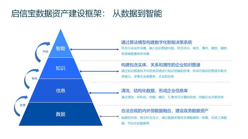 合合信息 以數(shù)據(jù)資產(chǎn)管理驅(qū)動(dòng)新質(zhì)生產(chǎn)力，賦能資本管理與產(chǎn)業(yè)新發(fā)展