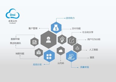 堅(jiān)韌與創(chuàng)新 回望2007-2016卓易科技的大數(shù)據(jù)崛起之路