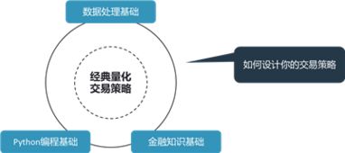 摩根大通資產(chǎn)管理崗位待遇與Python編程在資本管理中的應(yīng)用與發(fā)展